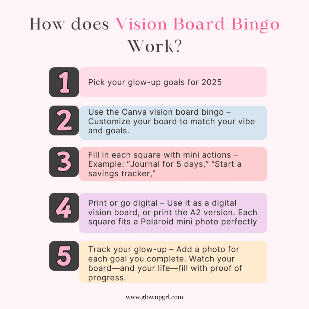 A simple 5-step how-to graphic walking users through customizing and using their Vision Board Bingo for 2025 goals and manifestation-focused routines.