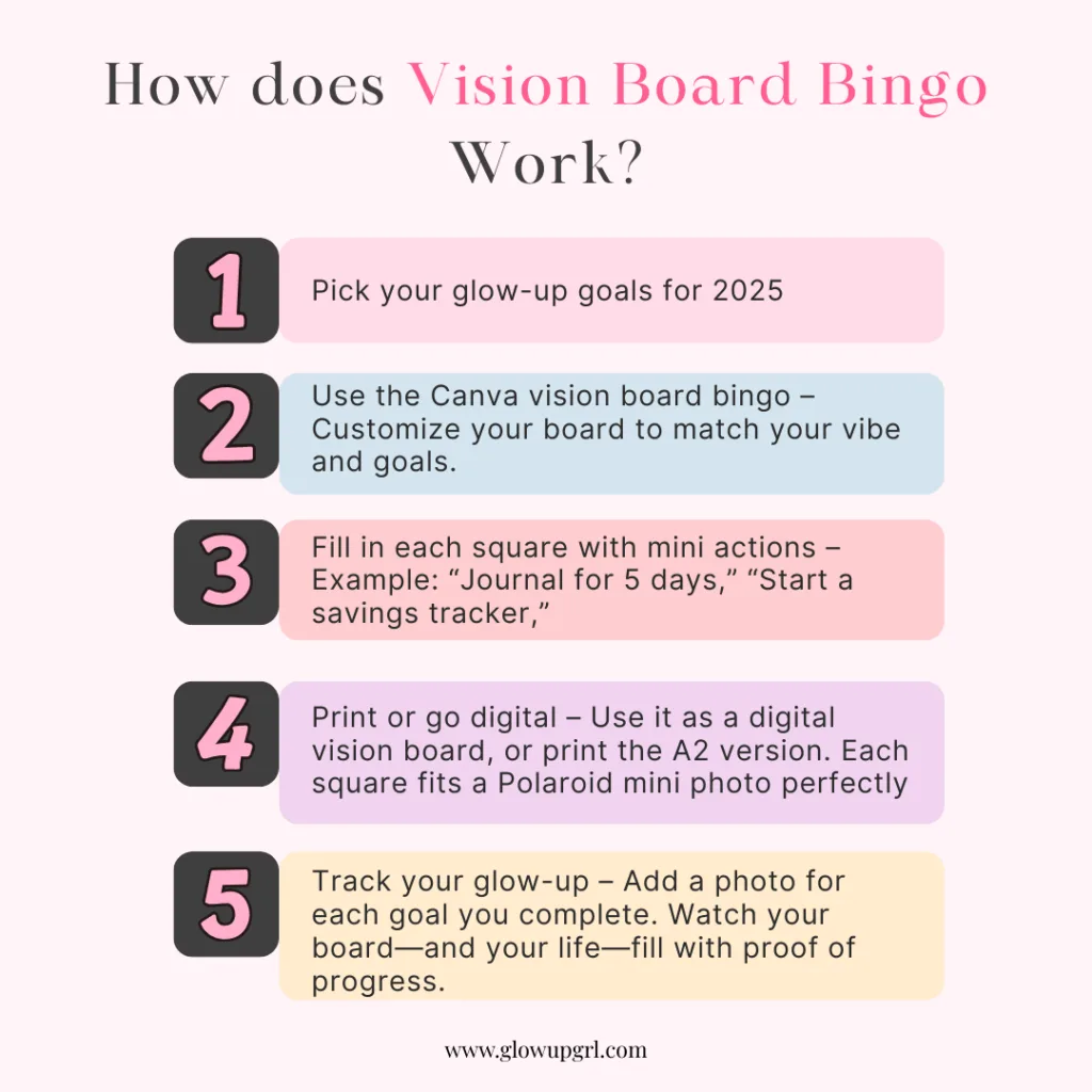A simple 5-step how-to graphic walking users through customizing and using their Vision Board Bingo for 2025 goals and manifestation-focused routines.