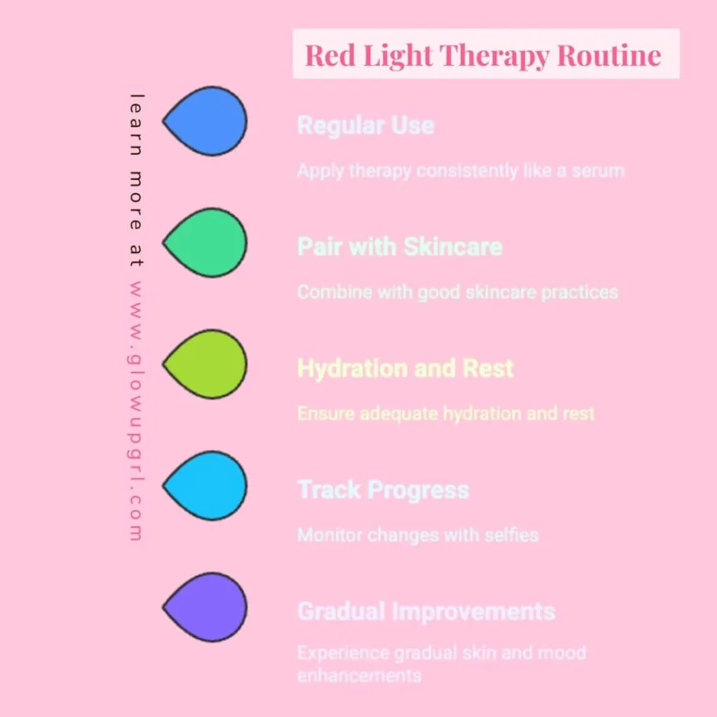 Illustrated guide showing a beginner-friendly red light therapy routine including steps like regular use, pairing with skincare, hydration, and tracking results.