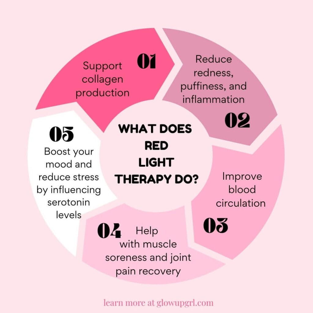 Discover what red light therapy actually does for your skin and wellbeing—boost collagen, reduce inflammation, improve circulation, and more. A perfect guide for glow-up girls who love results-backed self-care.