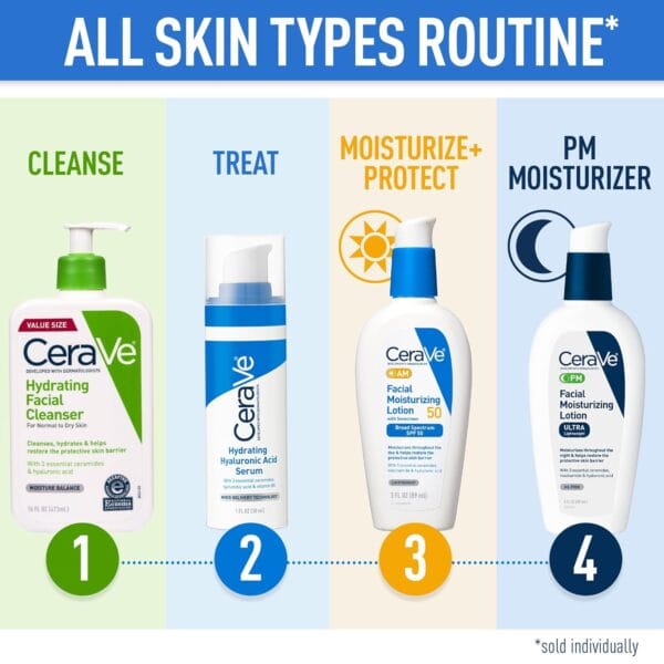 CeraVe Hydrating Facial Cleanser – Non-Foaming Face Wash for Dry & Sensitive Skin with Hyaluronic Acid (16 oz) - Image 5