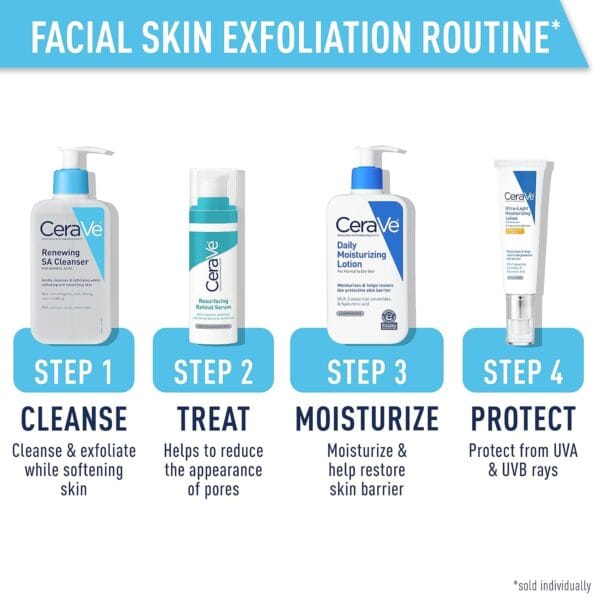 CeraVe Renewing SA Cleanser – Exfoliating Face Wash with Salicylic Acid, Hyaluronic Acid & Niacinamide (16 oz) - Image 5