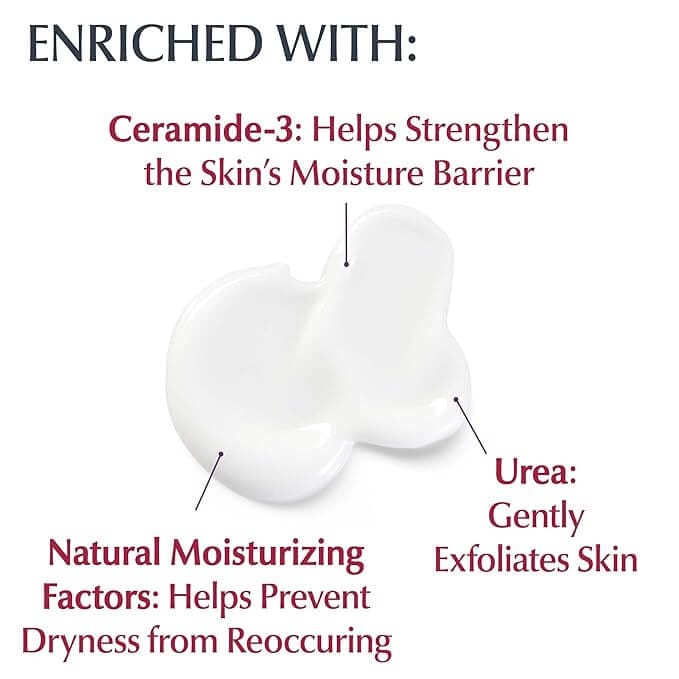 Eucerin Roughness Relief Lotion with pump, styled in a soft body-care flatlay for keratosis pilaris, bumpy skin, and deep hydration.
